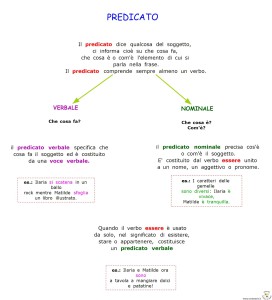 Predicato verbale e nominale