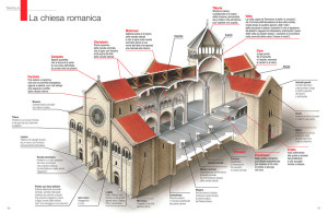 La chiesa romanica-assonometria